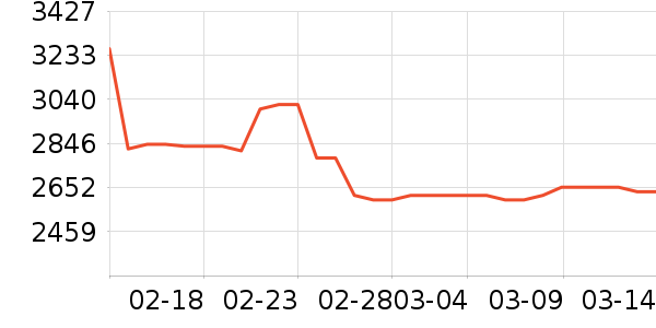 �������ƽ�����/����/������ʷ�۸�