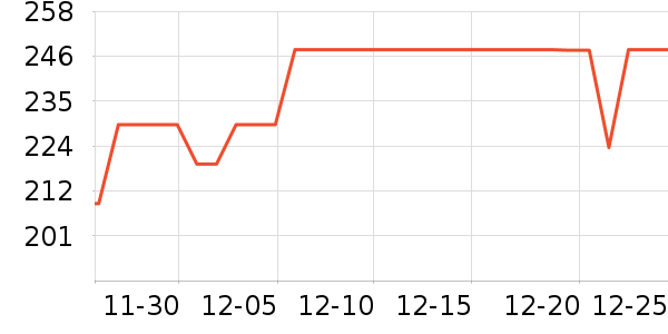 ���ĵ�ѹ������ʷ�۸�