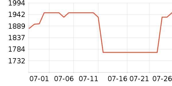 �ָ߻�ľ/ƴ����ʷ�۸�