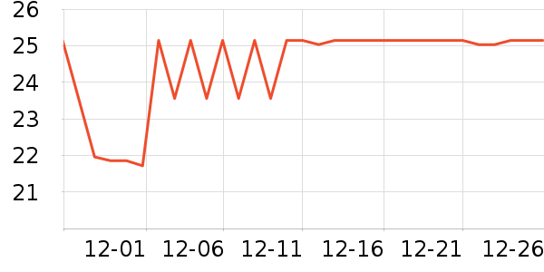 �Ѱ��ֳ�������������ʷ�۸�