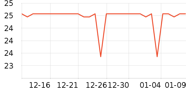 �Ѱ��ֳ�������������ʷ�۸�