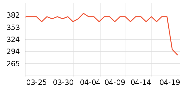 �ɺ�������е��ʷ�۸�