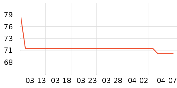 ����¹��Ʒ���� ��ʷ�۸�