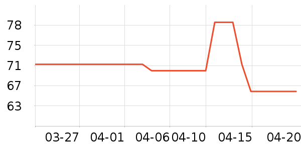 ����¹��Ʒ���� ��ʷ�۸�