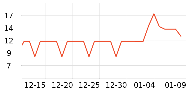 ��������������ʷ�۸�