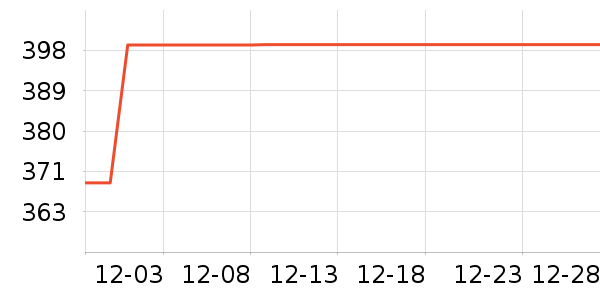 ����ɱ������ʷ�۸�