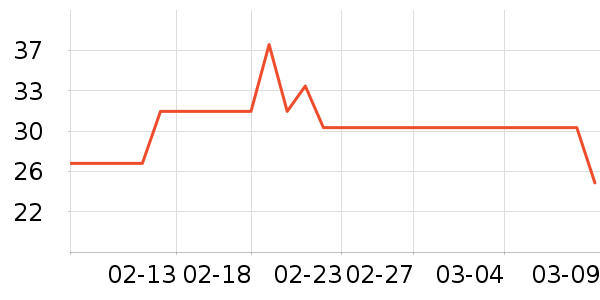 ��¡���/������ʷ�۸�