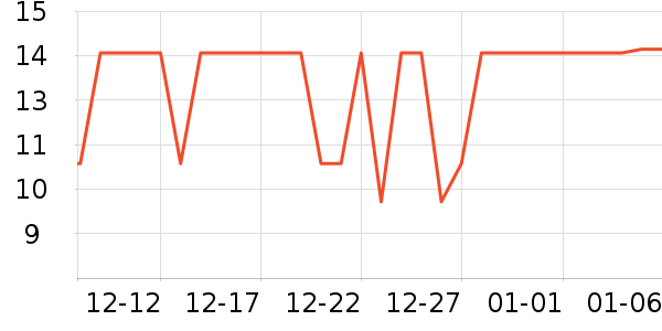 ˫ǹ��������������ʷ�۸�