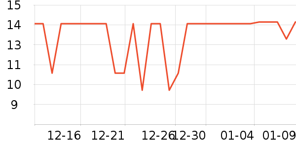 ˫ǹ��������������ʷ�۸�