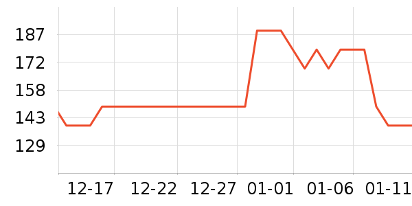 ˫���׾���ʷ�۸�