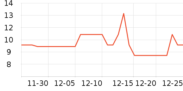 �ٲ�ζ���/������ʷ�۸�