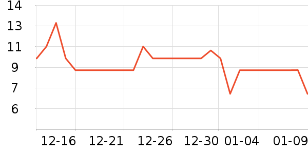 �ٲ�ζ���/������ʷ�۸�