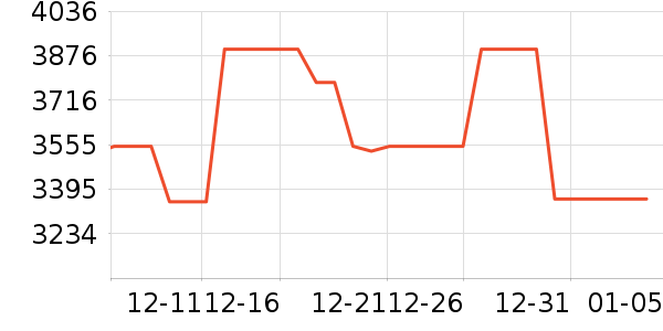 vivo�ֻ���ʷ�۸�