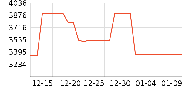 vivo�ֻ���ʷ�۸�