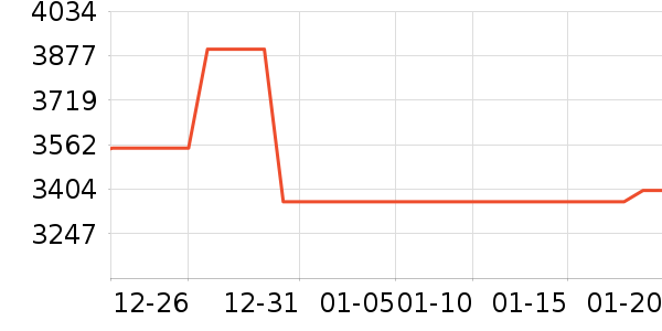 vivo�ֻ���ʷ�۸�