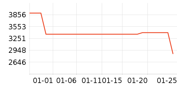 vivo�ֻ���ʷ�۸�