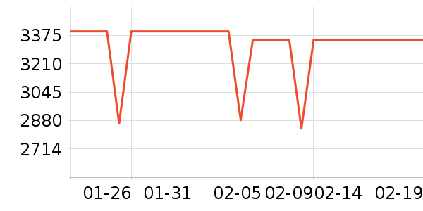 vivo�ֻ���ʷ�۸�