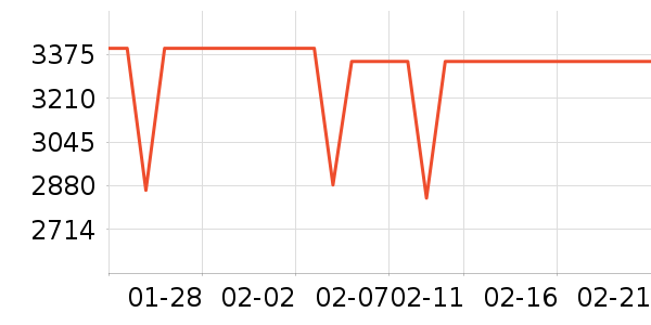 vivo�ֻ���ʷ�۸�