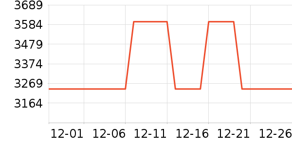 ��˾��Ůʽ���޷���ʷ�۸�