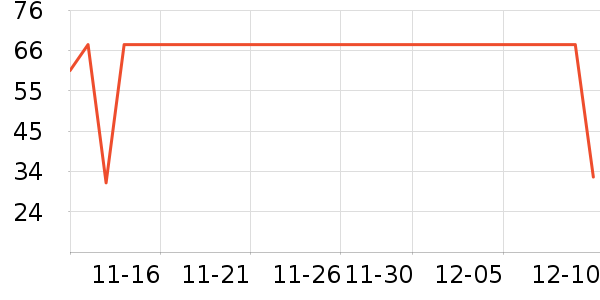 ����ţ��/��Ʒ��ʷ�۸�