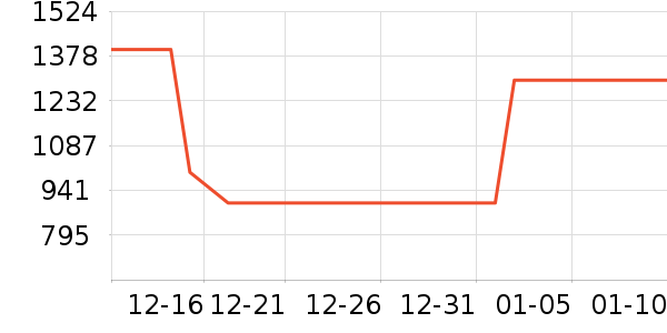 ��ʿ������������ʷ�۸�