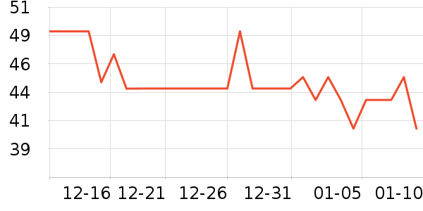 ��Խ��ɽ�ƾ�/��������ʷ�۸�