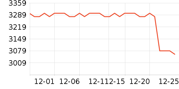 ���ռ�����洢��ʷ�۸�