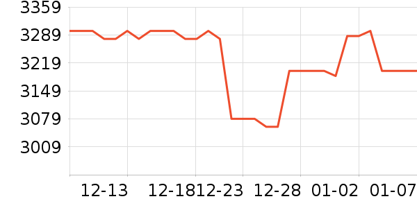 ���ռ�����洢��ʷ�۸�