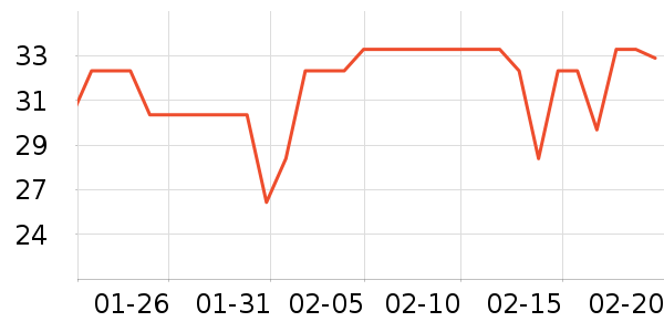 ��ζ�������ʷ�۸�