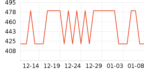 ��˹����CC/BB˪��ʷ�۸�