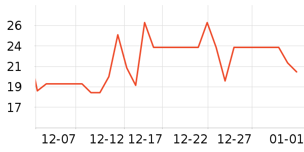 ��֥ʿ����/������ʷ�۸�