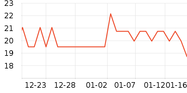 ��֥ʿ����/������ʷ�۸�