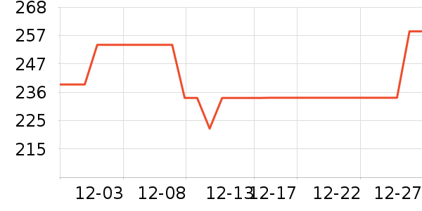 ����ɢ������ʷ�۸�