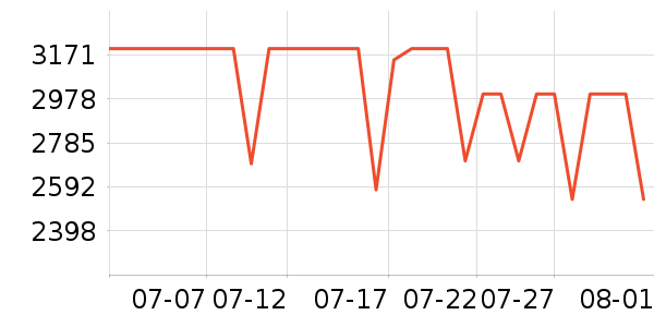 С���ֻ���ʷ�۸�