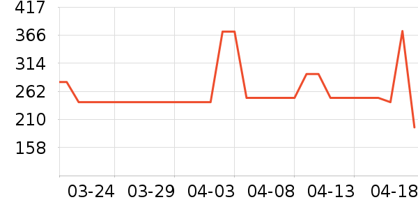 ����������ͯ���޷���ʷ�۸�