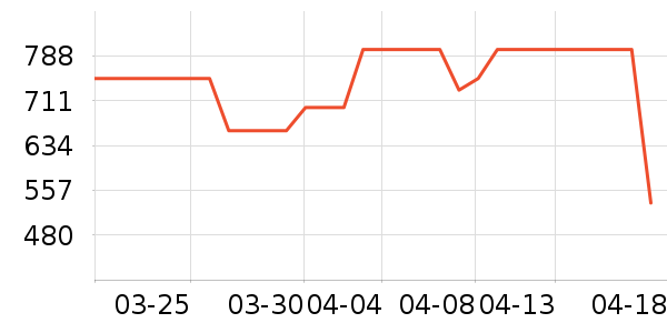 �ղ����緹����ʷ�۸�