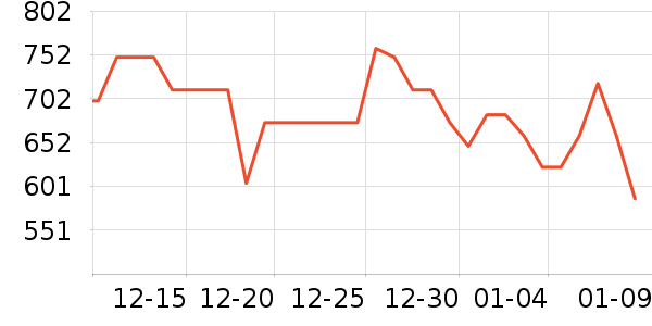 �ղ����緹����ʷ�۸�