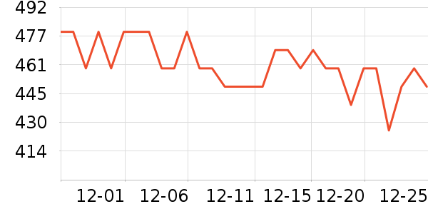 �����������̷���ʷ�۸�