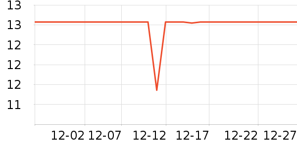 ��Ʒ��ѧ���ľ���ʷ�۸�