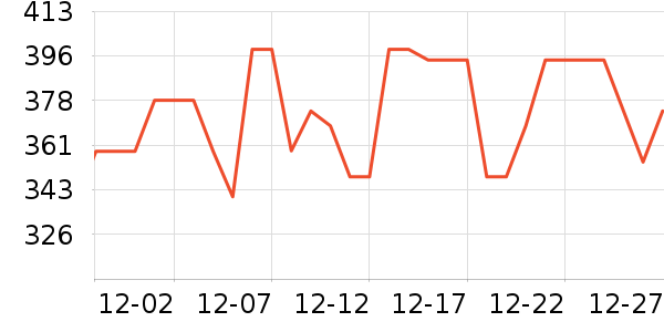 ����ҡ��/������ʷ�۸�