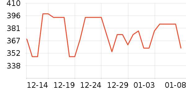 ����ҡ��/������ʷ�۸�