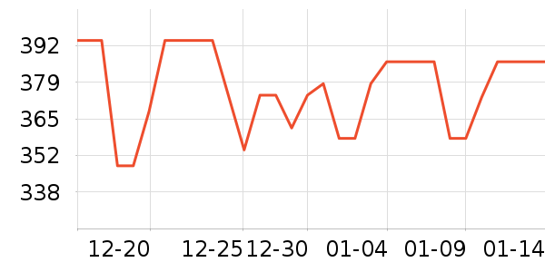 ����ҡ��/������ʷ�۸�