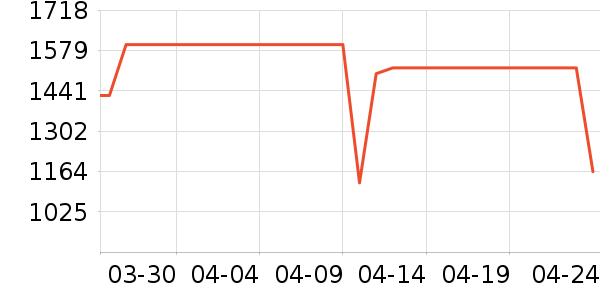 ������ˮ����ʷ�۸�