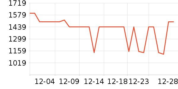 ������ˮ����ʷ�۸�