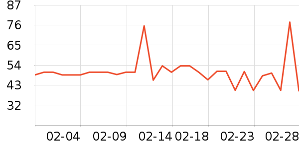 ͷ�������ʷ�۸�