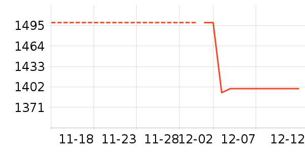 ������ʷ�۸�