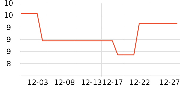 ������ŵ�ֻ������/��������ʷ�۸�