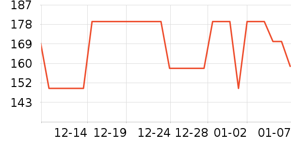 ��ʿ������������ʷ�۸�