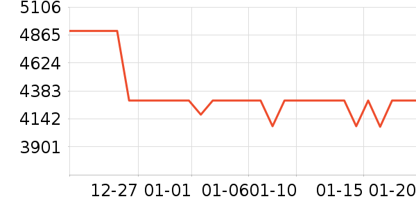 vivo�ֻ���ʷ�۸�