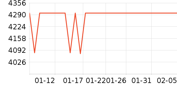 vivo�ֻ���ʷ�۸�